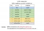 ผู้ที่ได้รับรางวัล หางบัตรรำวงและหางบัตรกระทง